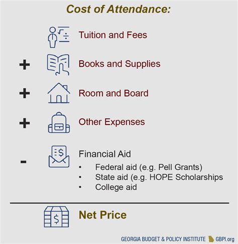 2019 Georgia Higher Education Data Book Georgia Budget And Policy