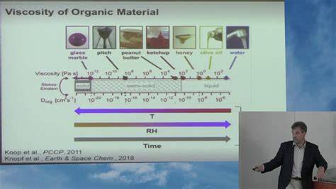 How Does The Organic Aerosol Phase State Impact Multiphase Chemical