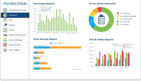 Best Fleet Tracking Software Comparison And Reviews 2024