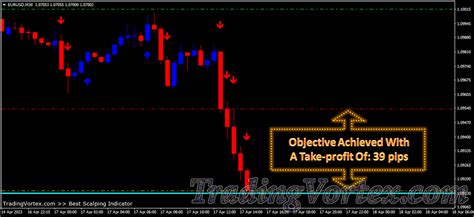 Best Scalping Mt4 Indicator ☀️ Free Download