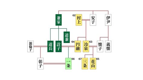 花山天皇は本当に異常な天皇だったのか？｜よろづ萩葉／万葉ちゃんねる草紙