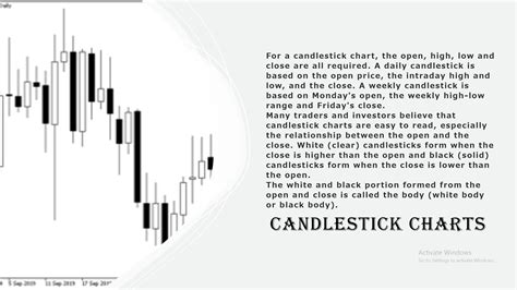 Candlestick Chart