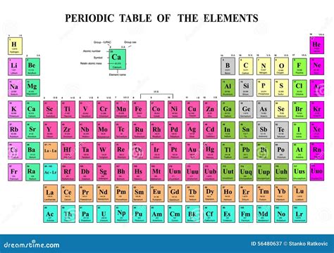 Tableau Periodique Complet