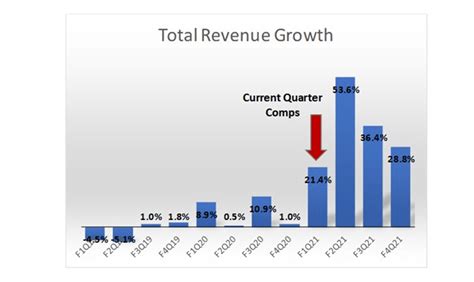 Apple Stock: Q1 Earnings Preview - Time To Be Bullish Again | Seeking Alpha