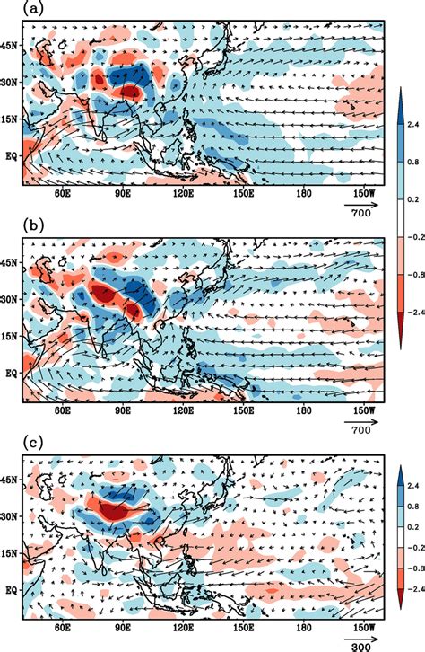 Vertically From Surface To 300 Hpa Integrated Moisture Transport Kg