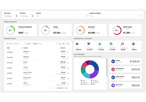 Top Mejores Software Bpm De Y Sus Ventajas