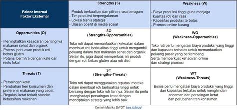 7 Contoh Analisa SWOT Di Berbagai Bisnis