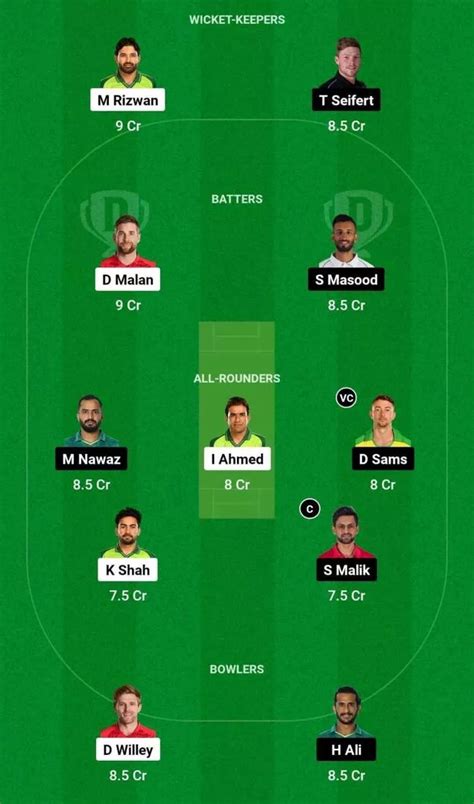 MUL Vs KAR Dream11 Prediction Dream11 Playing XI Today Match 3