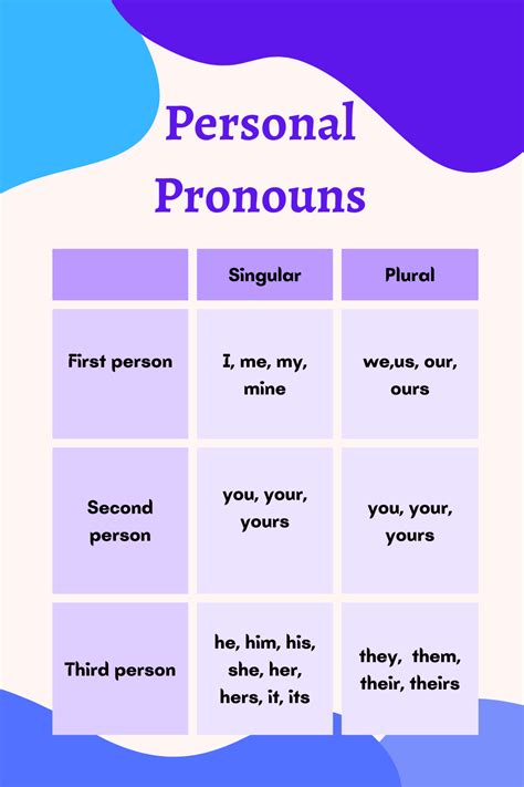 Personal Pronouns Personal Pronouns Basic English Grammar Book