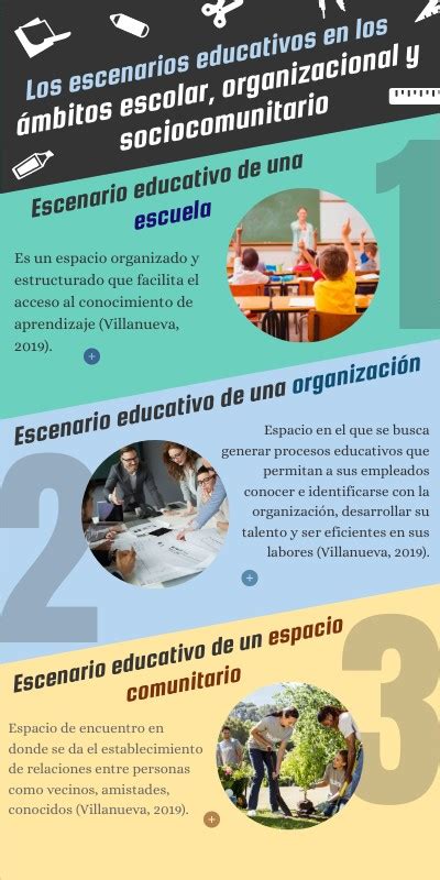 Escenarios educativos en los ámbitos escolar organizacional y socioco