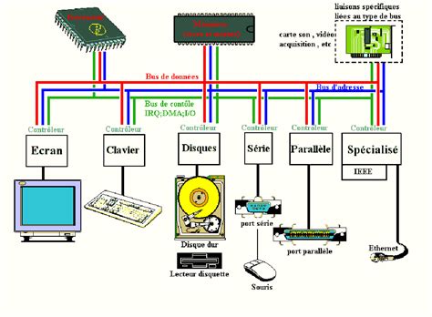 Cours Architecture Des Ordinateurs Ppt