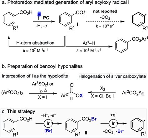 Challenges Of Photoredox Catalysed Decarboxylation Of Aryl Carboxylic