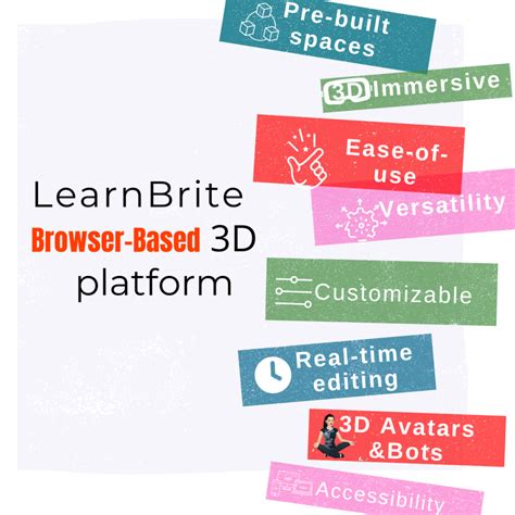 Understanding Scorm File Format Benefits And How It Works Learnbrite