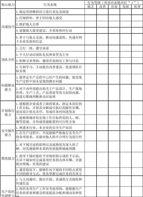 培训需求调查问卷word文档在线阅读与下载免费文档