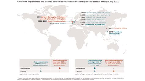 Update On Zero Emission Zone Development Progress In Cities