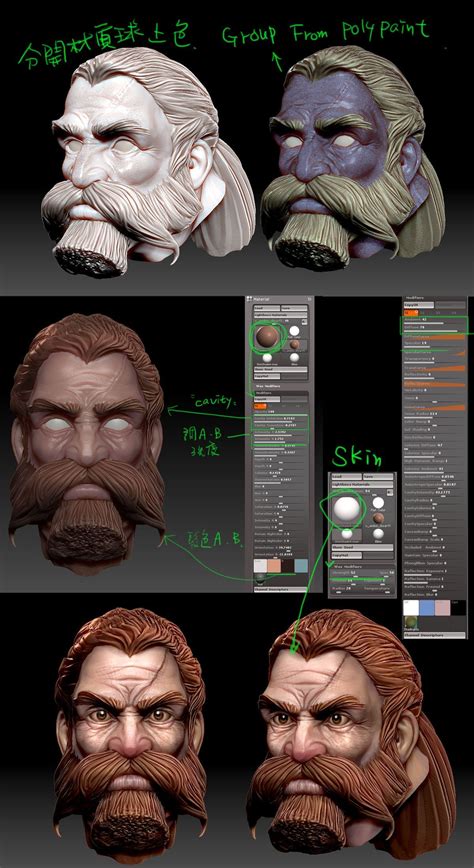 Zbrush, Hướng dẫn zbrush, Mô hình 3d