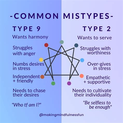 The Nine Enneagram Types Which Type Are You Making Mindfulness Fun