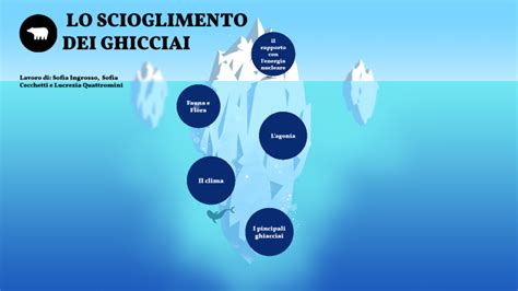 Scioglimento Dei Ghiacciai In Francia By Quattromini Lucrezia On Prezi