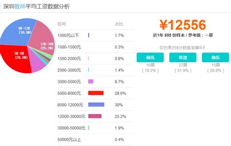 2023年深圳中小学教师工资待遇标准多少钱补贴规定解志愿