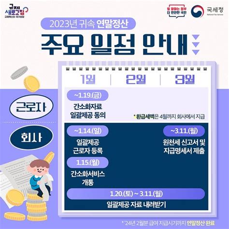 ‘13월의 월급 연말정산 간소화 서비스 시작 2024년 달라지는 점은