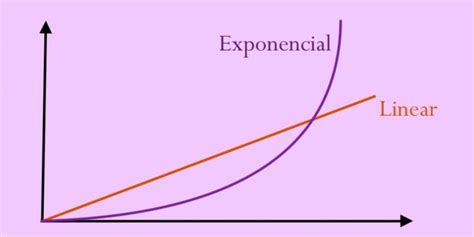 Crecimiento Concepto Y Significado En Biolog A Econom A Y M S