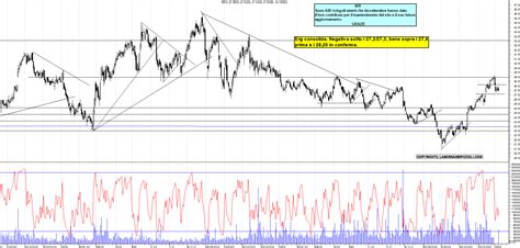 Grafico Azioni Erg 09 01 2024 Ora 1851 La Borsa Dei Piccoli