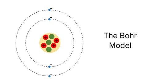 Atomic Structure Worksheets Questions And Revision Mme