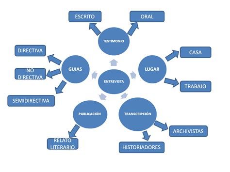 Ejemplo De Organizador Grafico De Telarana