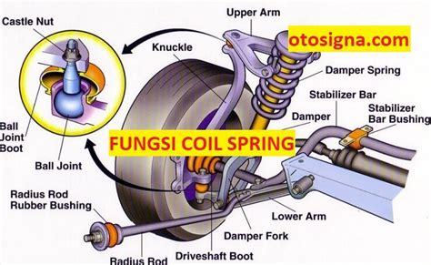 Fungsi Sistem Suspensi Homecare