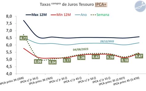 Relat Rio Semanal De Renda Fixa E Tesouro Direto