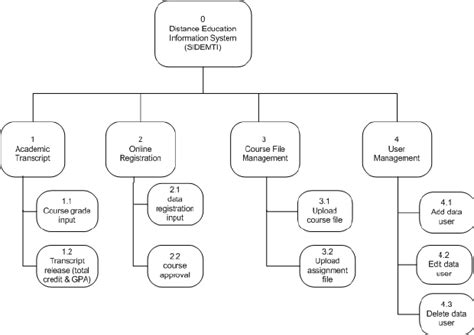 Decomposition Diagram | Download Scientific Diagram