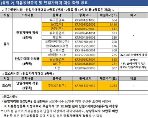 거래소 2022년 단일가매매 적용 저유동성株 발표 네이트 뉴스