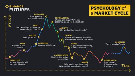 How To Control Emotions In Trading To Avoid FOMO Binance Blog