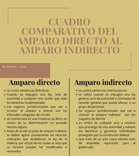 Cuadro Comparativo Entre El Amparo Directo E Indirecto Pdf