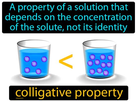 Colligative Property Definition Image Gamesmartz