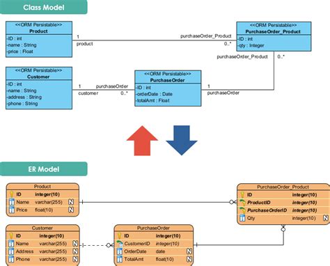 Mastering Er Modeling A Step By Step Guide With Real World Examples