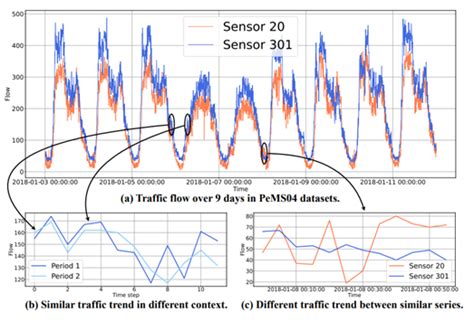 Multivariate Time Series Forecasting With Lstms In Keras 50 Off