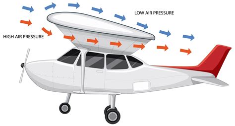 Learn All About Bernoulli Equation And Its Applications