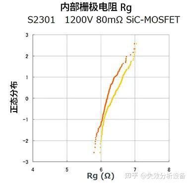 Sic Mosfet Si Mosfetigbt