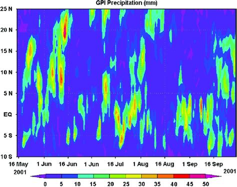 Hovmoller Diagram Of GPI Rainfall Mm Averaged Over 65801E From 15