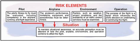 Crm Aviation Human Factors And Safety Situational Awareness And Human Factors In Aviation