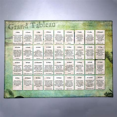 Grand Tableau Reading Mat With Lenormand Card Meanings Altar Cloth