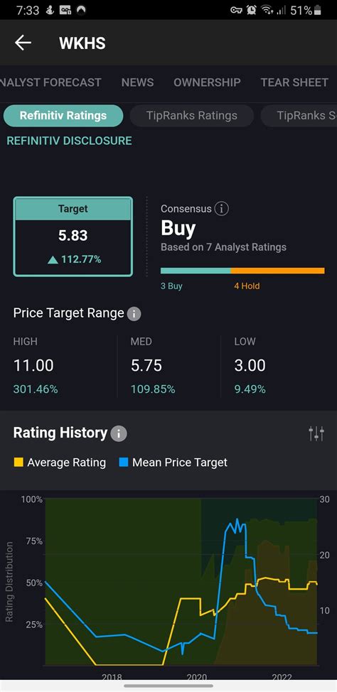 Analyst Ratings : r/WKHS