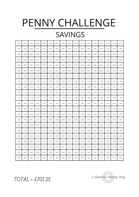 Penny Savings Challenge White A Gsm Card Pennies Savings Tracker