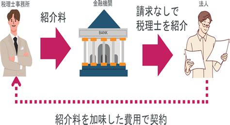 「良い」税理士の探し方6つと見極めるポイントを解説