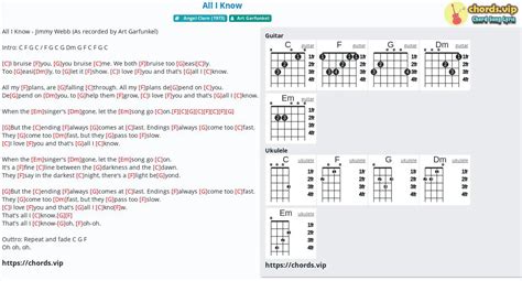 Chord: All I Know - tab, song lyric, sheet, guitar, ukulele | chords.vip