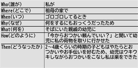 健常者エミュレータ事例集wiki On Twitter [新規記事] 面倒なことはおつかいと称して幼児に丸投げするとお互いウィンウィン