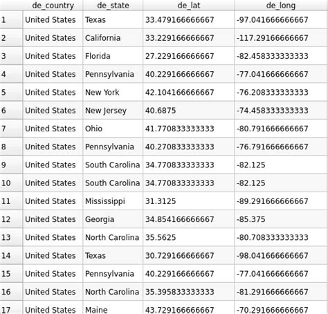 How Do I Use Pre Existing Lat Long Data In A Sqlite Table With Qgis