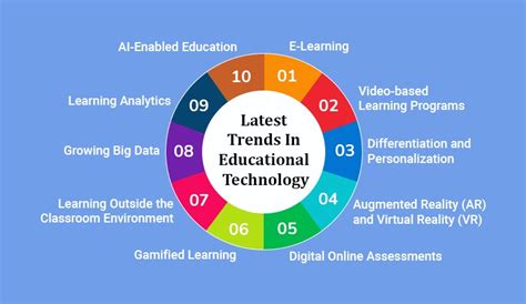 trends  educational technology tatvasoft blog
