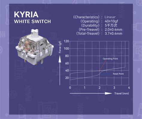 Jerrzi Kyria White Switch Hot Swap Mechanical Keyboard Switches MX Linear Custom DIY Pins G